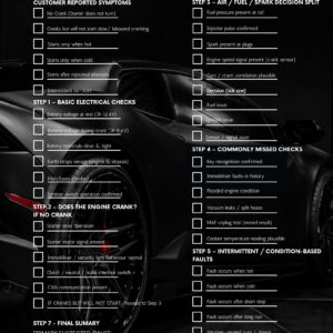 No Start / Hard Start – Diagnostic Workflow Poster